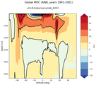 Global Meridional Overturning Streamfunction
