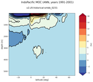 IndoPacific Meridional Overturning Streamfunction