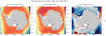 ANN Potential Density
