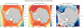JFM Potential Density