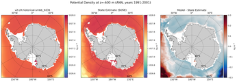 ANN Potential Density