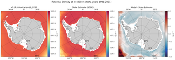 ANN Potential Density