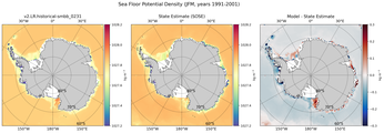 JFM Potential Density