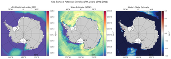 JFM Potential Density