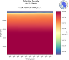Time series of Arctic Basin Potential Density vs depth