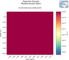 Time series of Mediterranean Basin Potential Density vs depth