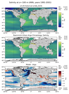 ANN Model Salinity compared with Argo observations