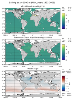 ANN Model Salinity compared with Argo observations