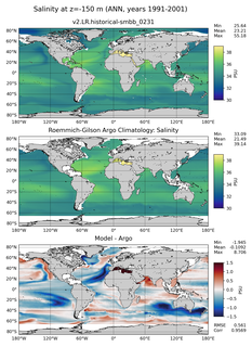 ANN Model Salinity compared with Argo observations