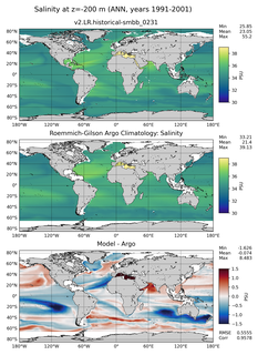 ANN Model Salinity compared with Argo observations