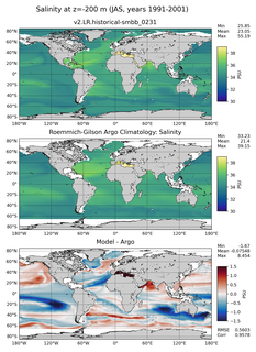 JAS Model Salinity compared with Argo observations