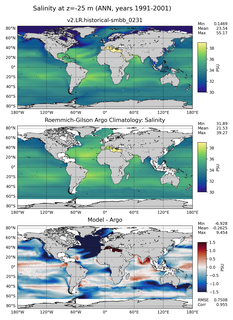 ANN Model Salinity compared with Argo observations