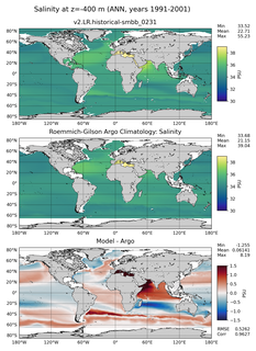 ANN Model Salinity compared with Argo observations