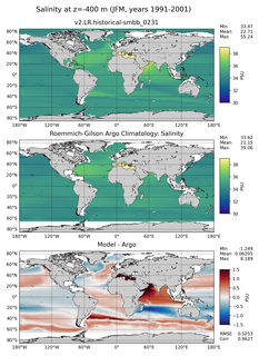 JFM Model Salinity compared with Argo observations