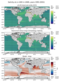 ANN Model Salinity compared with Argo observations