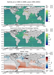 ANN Model Salinity compared with Argo observations
