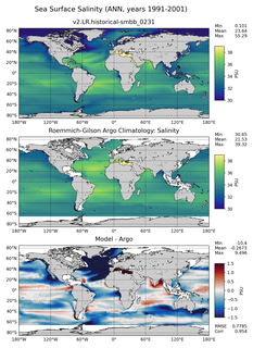 ANN Model Salinity compared with Argo observations