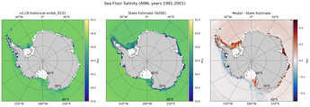 ANN Salinity