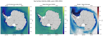 ANN Salinity