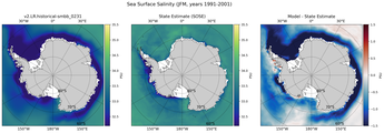 JFM Salinity