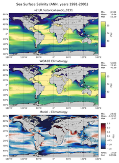 ANN Salinity