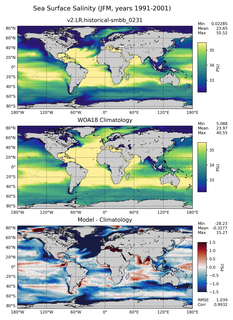 JFM Salinity