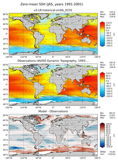 JAS Mean Sea Surface Height