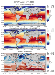 JFM Mean Sea Surface Temperature