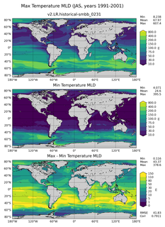 JAS Min/Max Mixed-Layer Depth