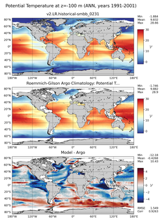 ANN Model potential temperature compared with Argo observations