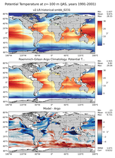 JAS Model potential temperature compared with Argo observations