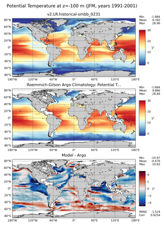 JFM Model potential temperature compared with Argo observations