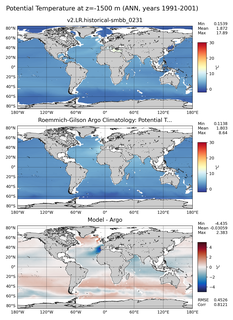 ANN Model potential temperature compared with Argo observations