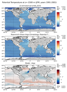 JFM Model potential temperature compared with Argo observations