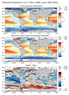 ANN Model potential temperature compared with Argo observations
