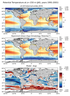 JAS Model potential temperature compared with Argo observations