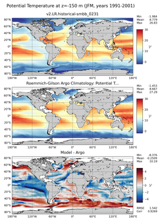 JFM Model potential temperature compared with Argo observations