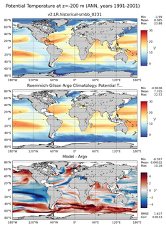 ANN Model potential temperature compared with Argo observations
