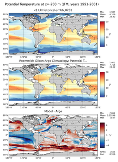 JFM Model potential temperature compared with Argo observations