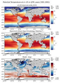 JFM Model potential temperature compared with Argo observations