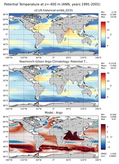 ANN Model potential temperature compared with Argo observations