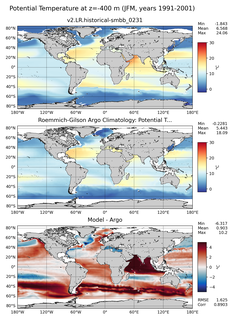 JFM Model potential temperature compared with Argo observations