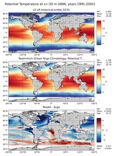 ANN Model potential temperature compared with Argo observations