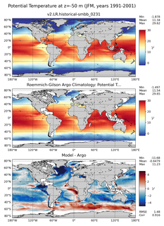 JFM Model potential temperature compared with Argo observations