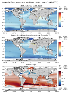 ANN Model potential temperature compared with Argo observations