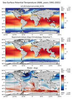 ANN Model potential temperature compared with Argo observations