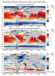 JAS Model potential temperature compared with Argo observations