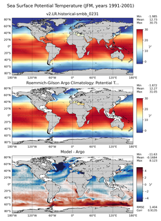 JFM Model potential temperature compared with Argo observations
