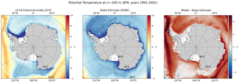 JFM Potential Temperature