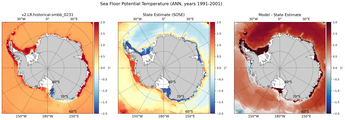 ANN Potential Temperature